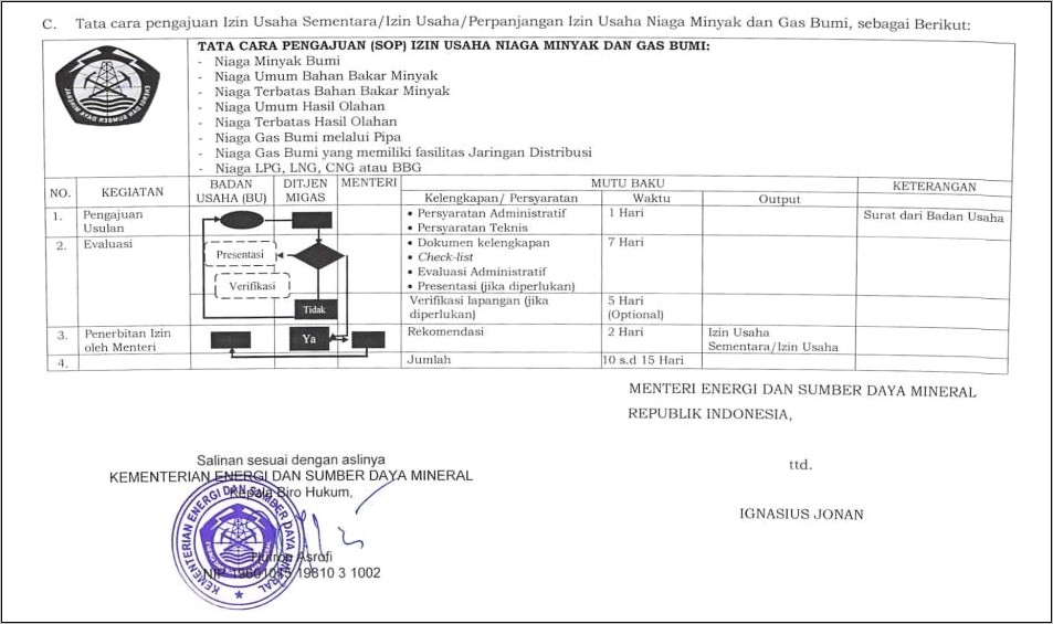 Contoh Surat Permohonan Pembelian Bbm