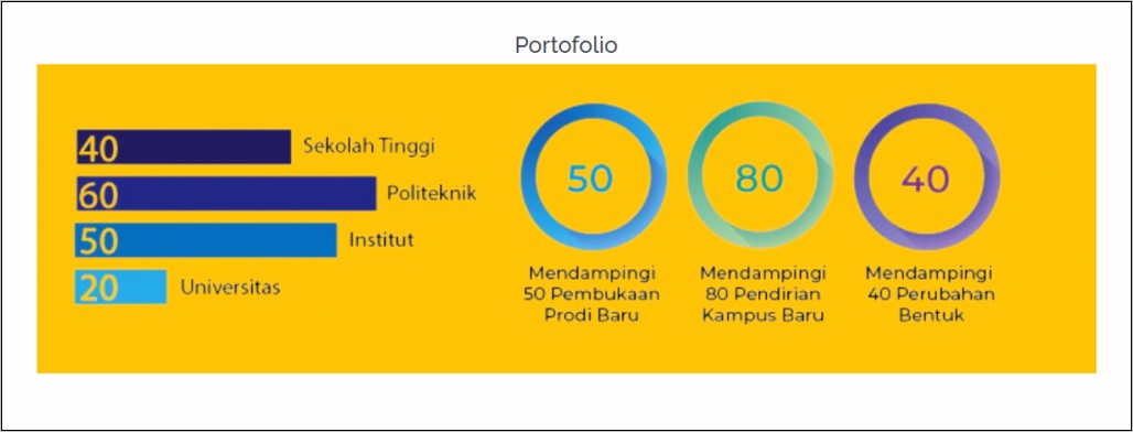 Contoh Surat Permohonan Pembukaan Program Studi Baru Pts