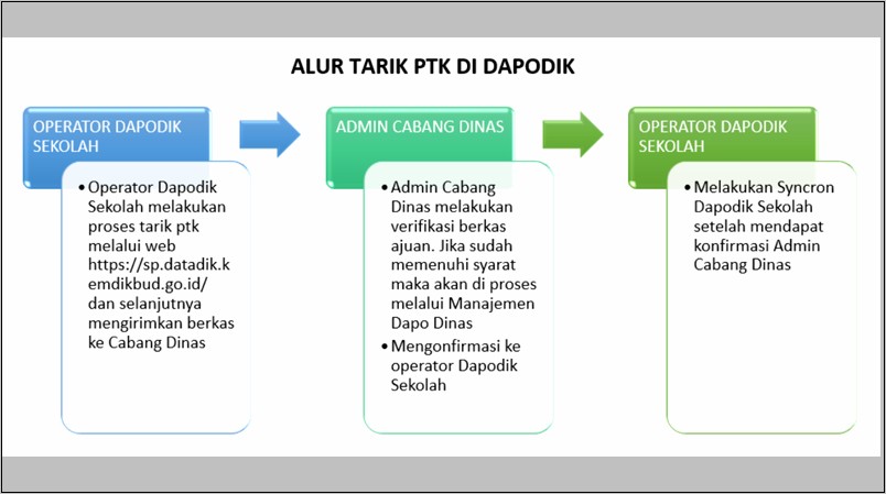 Contoh Surat Permohonan Penambahan Gtk Sma