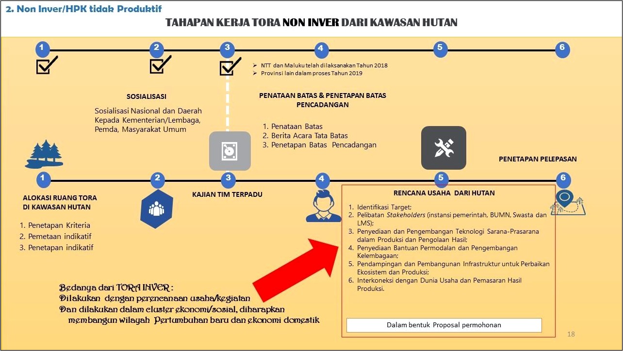 Contoh Surat Permohonan Pencadangan Wilayah