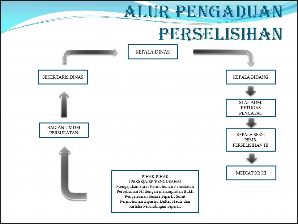 Contoh Surat Permohonan Pendaftaran Pkwt