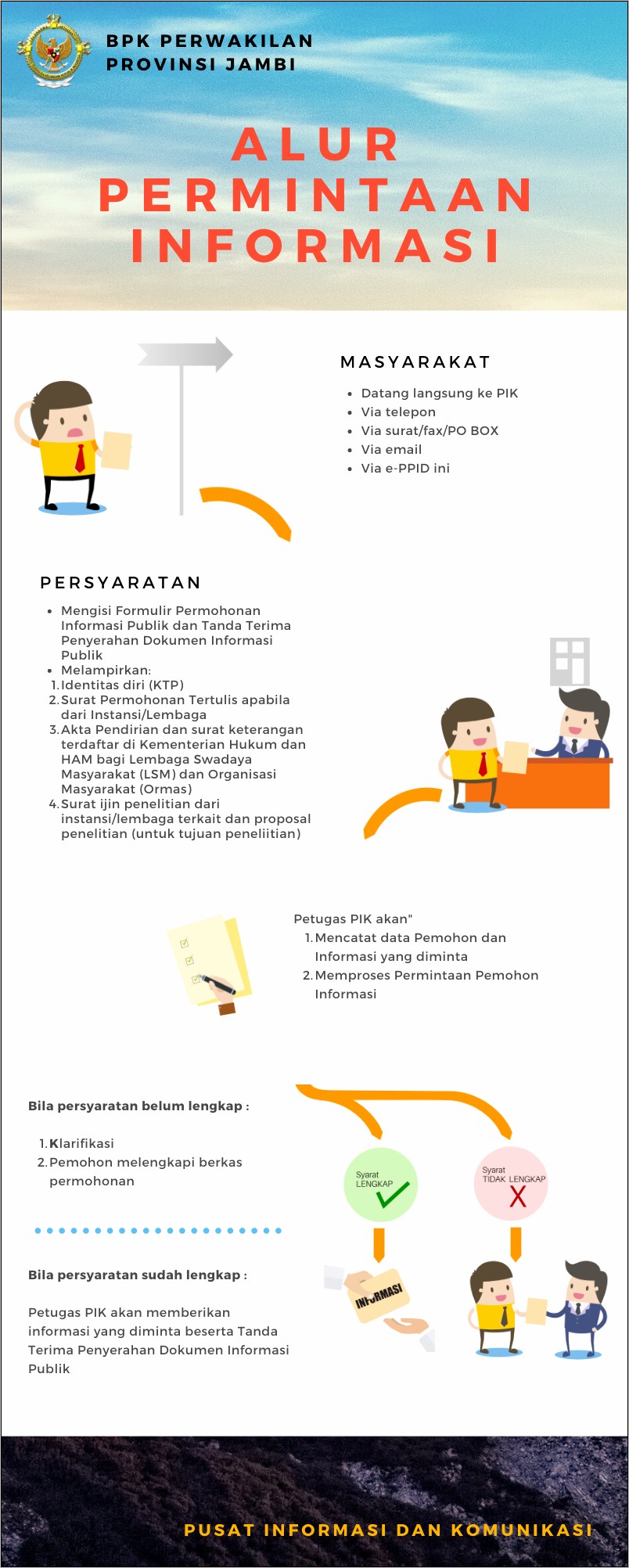 Contoh Surat Permohonan Penelitian Ke Instansi Hukum