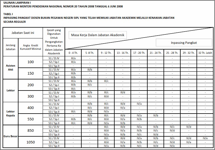 Contoh Surat Permohonan Penerbitan Sk Inpassing