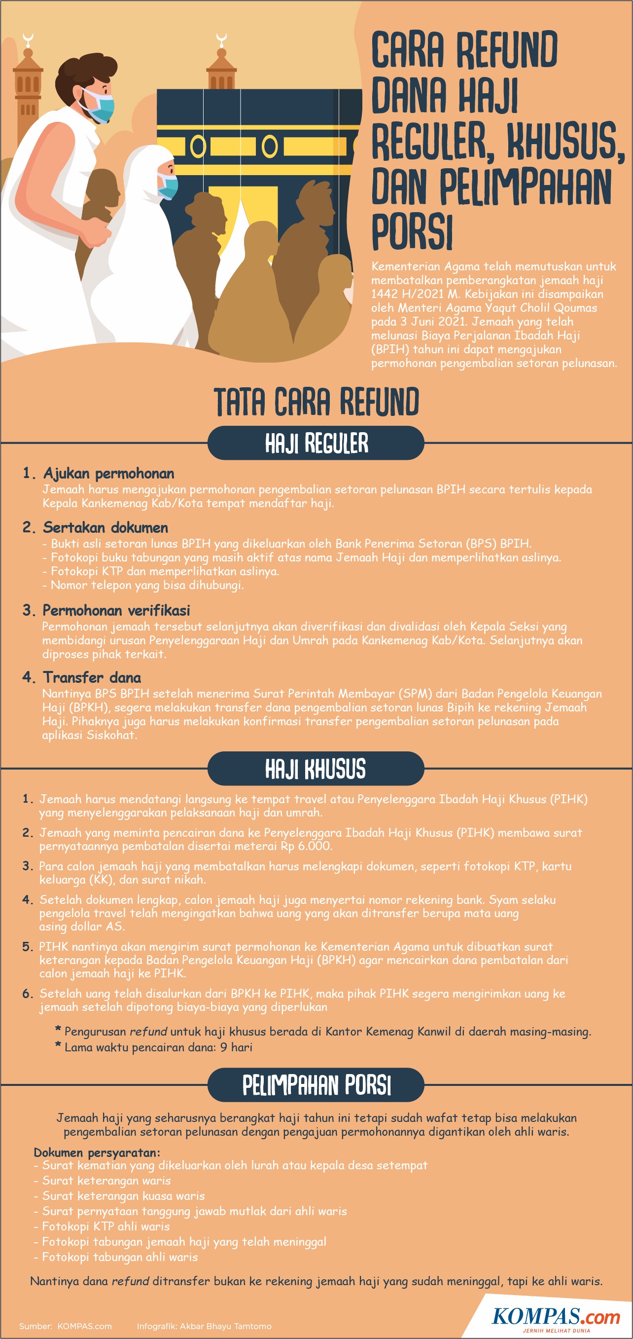 Contoh Surat Permohonan Pengajuan Haji