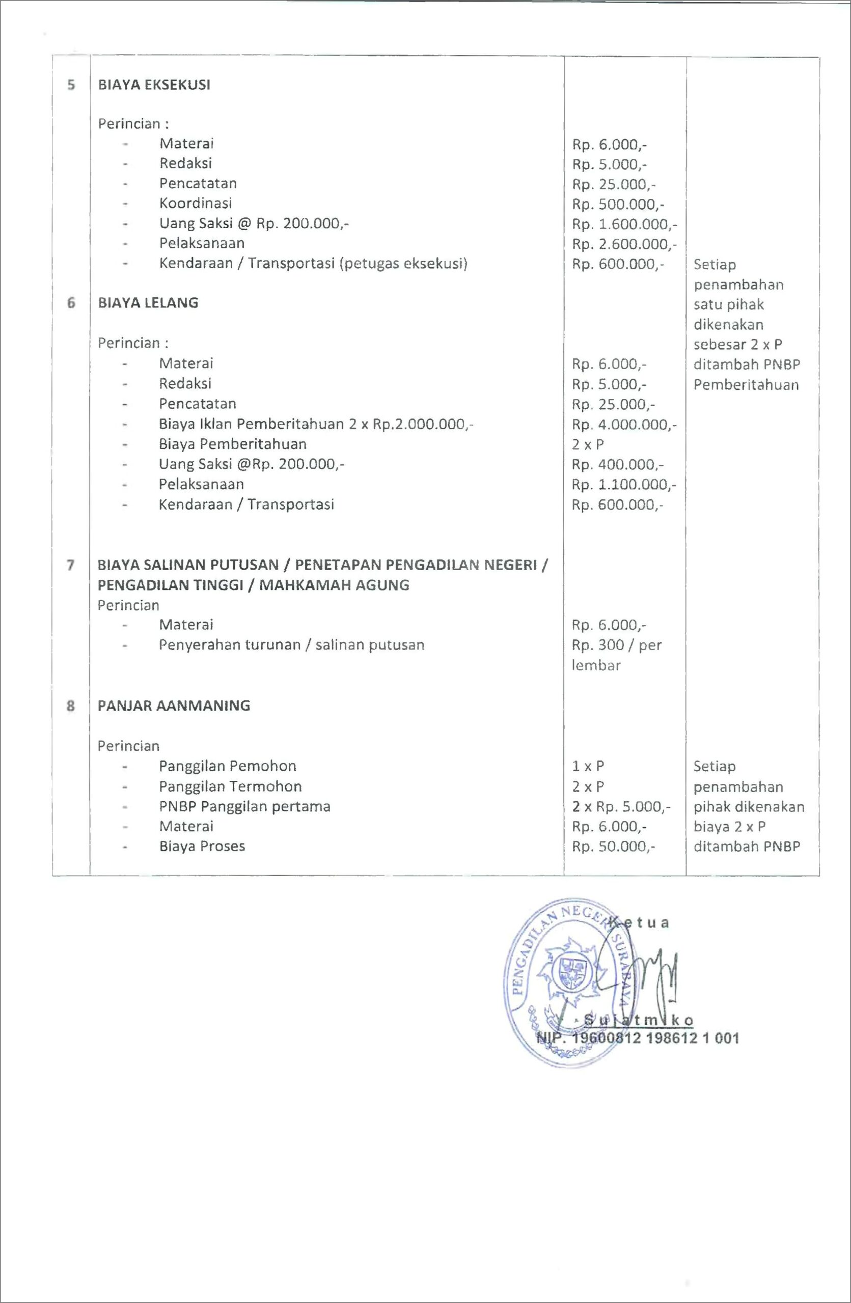 Contoh Surat Permohonan Salinan Putusan