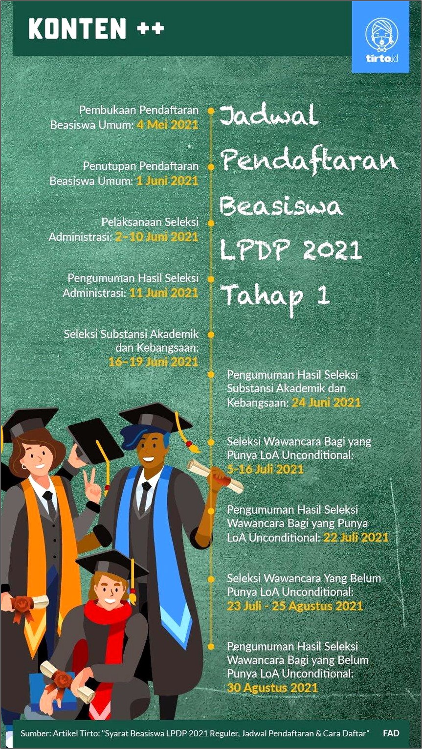 Contoh Surat Pernyataan Afirmasi Lpdp