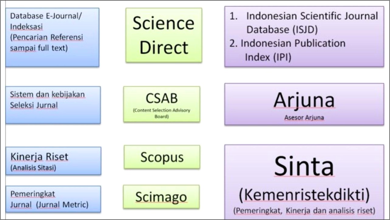 Contoh Surat Pernyataan Artikel Untuk Jurnal