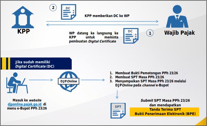 Contoh Surat Pernyataan Belum Ada Pemotongan Pph 23