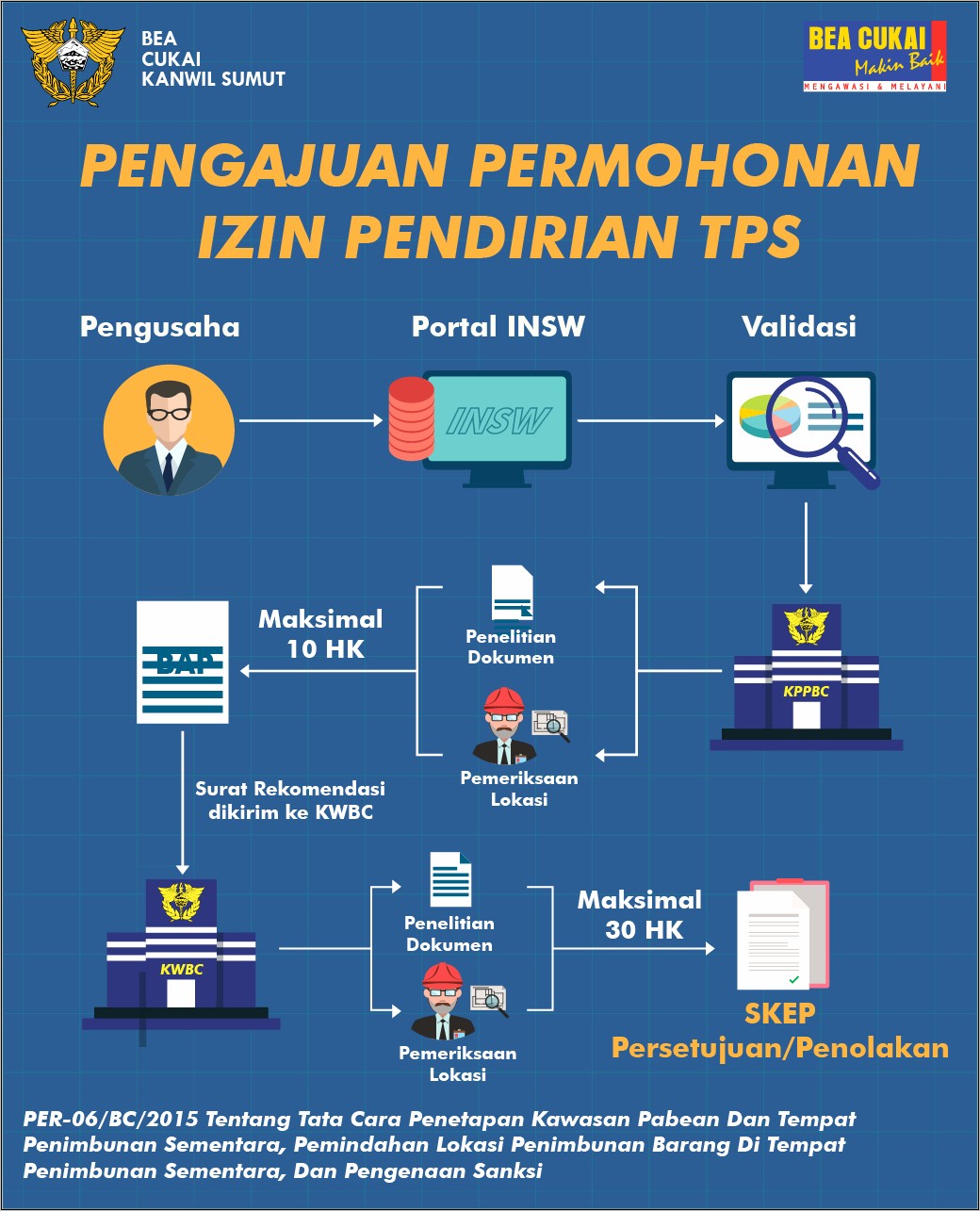 Contoh Surat Pernyataan Bersedia Memperpanjang Surat Bea Dan Cukai
