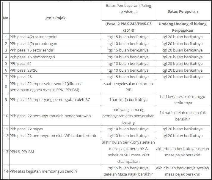 Contoh Surat Pernyataan Berwenang Untuk Tanda Tangan Pph 23