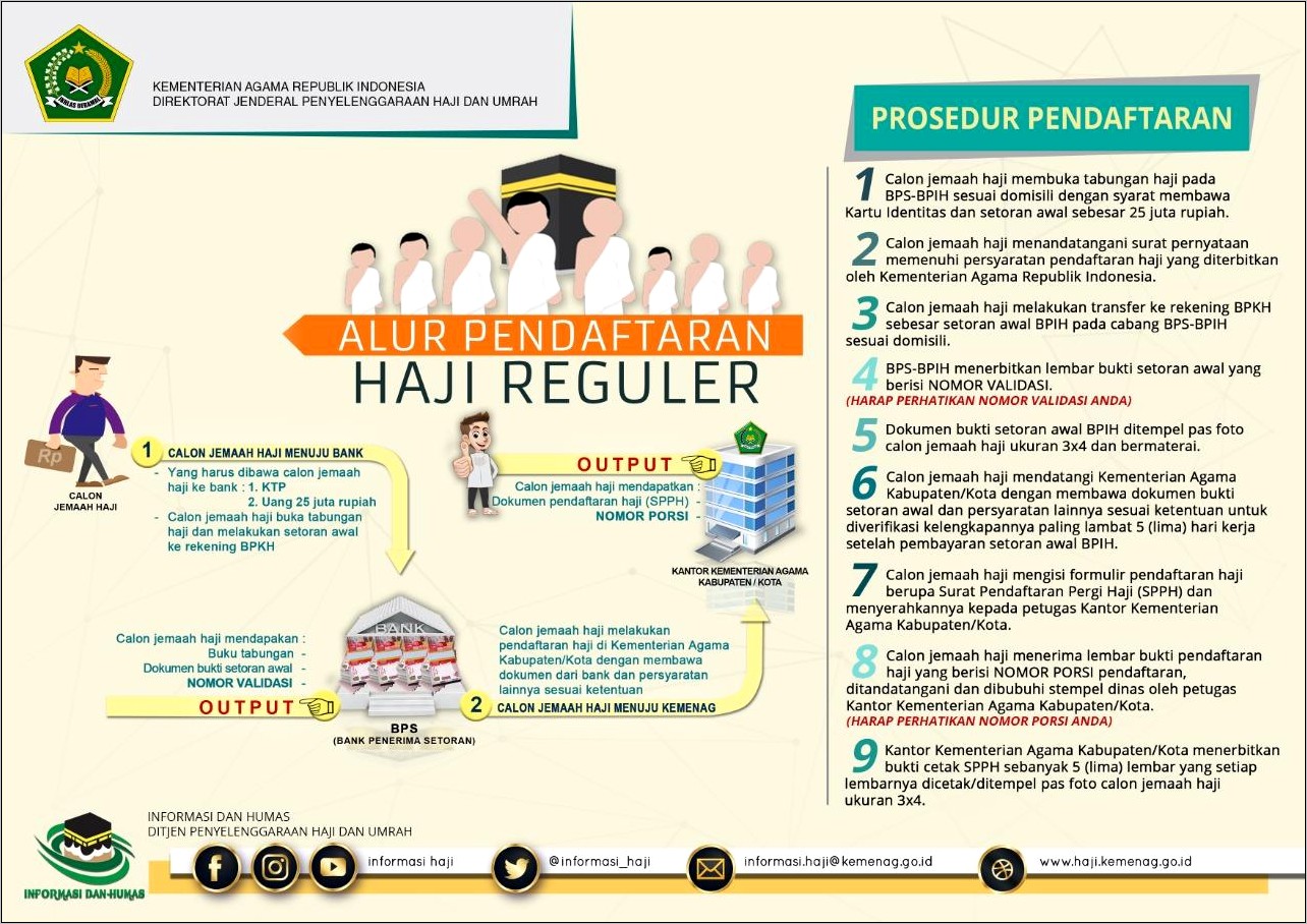 Contoh Surat Pernyataan Biaya Sendiri Ibadah Haji