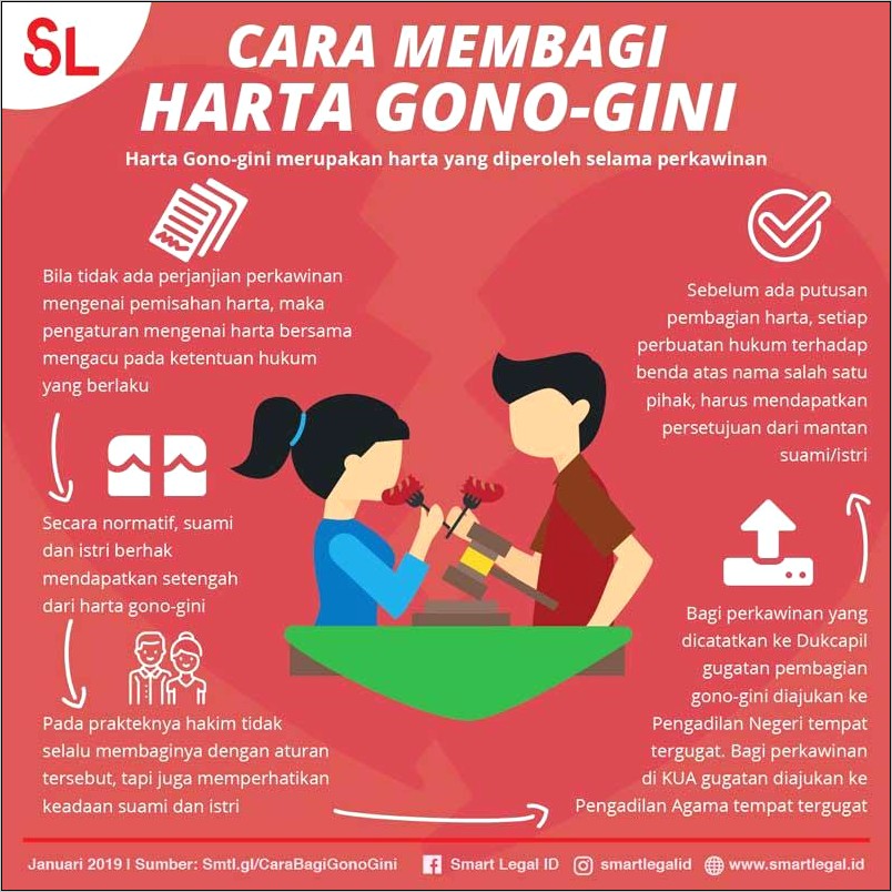 Contoh Surat Pernyataan Bukan Harta Gono Gini