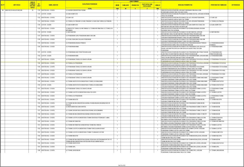 Contoh Surat Pernyataan Cpns Kemendikbud 2019 Untuk Formasi Dosen