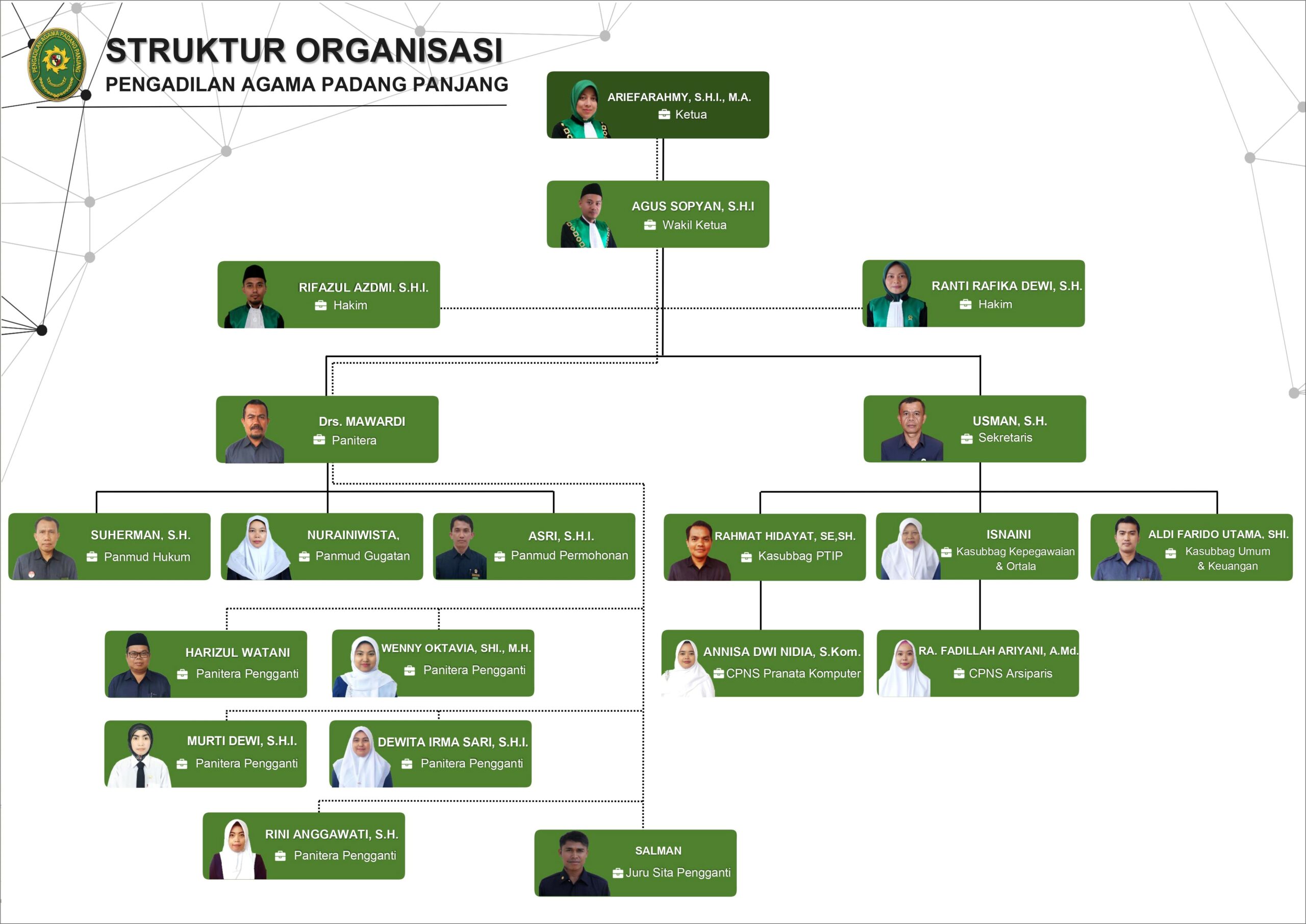 Contoh Surat Pernyataan Cpns Padang Panjang