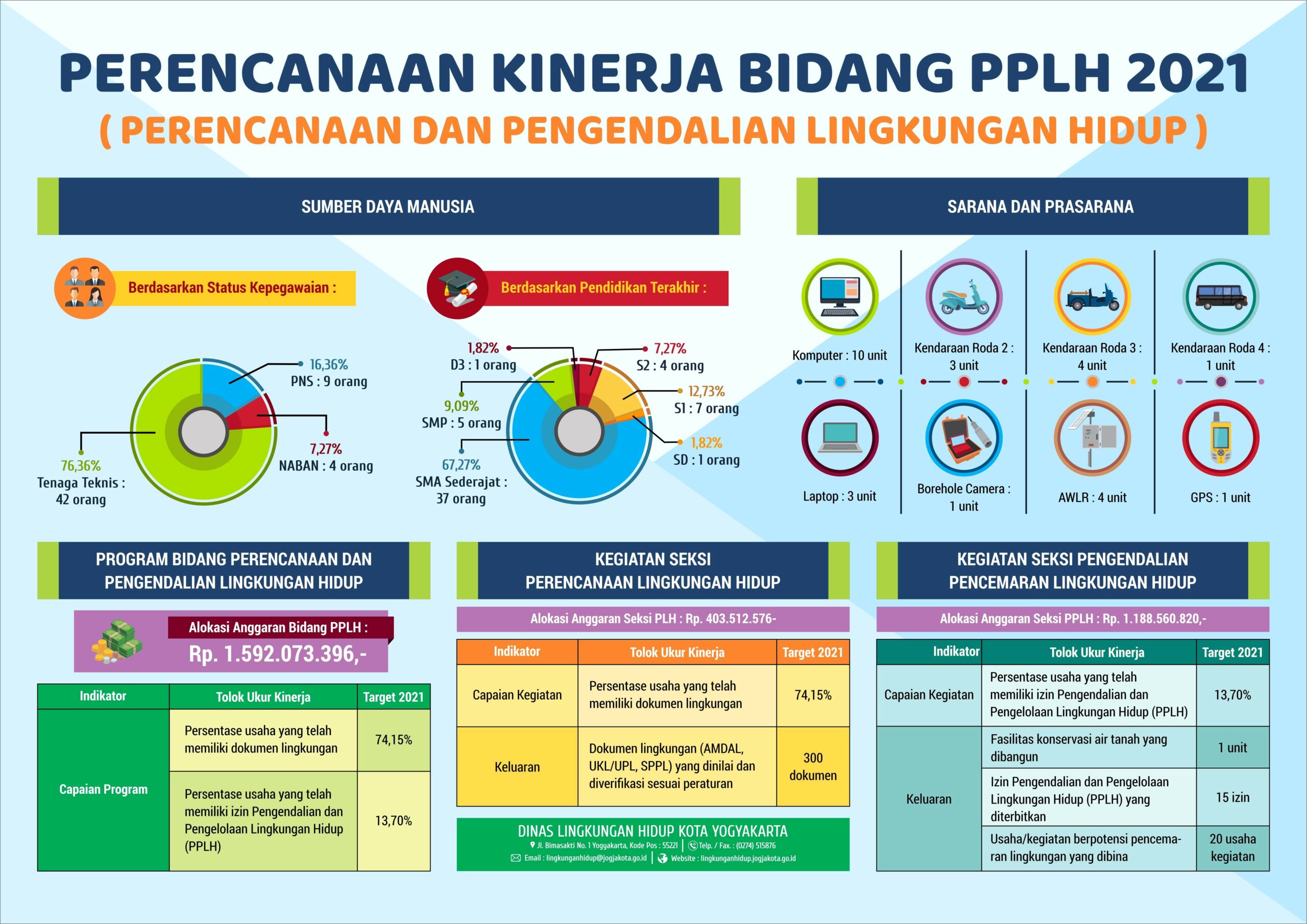 Contoh Surat Pernyataan Dinas Lingkungan Hidup Kabupaten Bantul