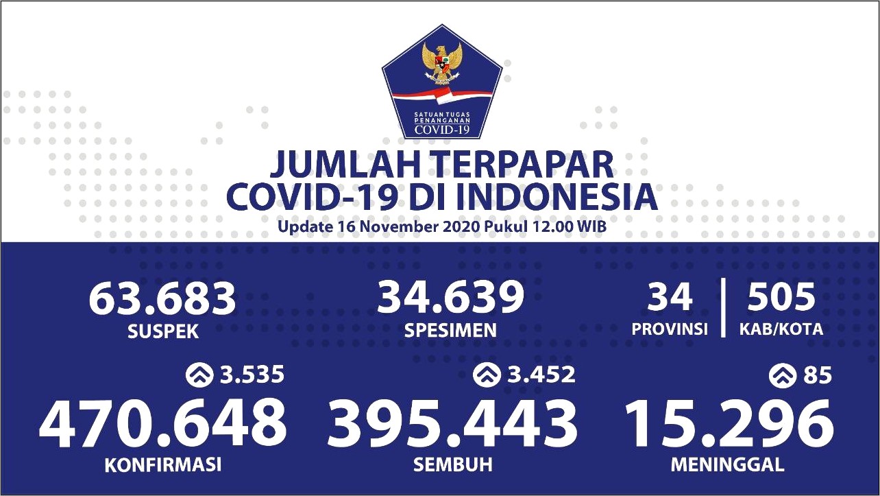 Contoh Surat Pernyataan Domisili Usaha Oleh Kepling