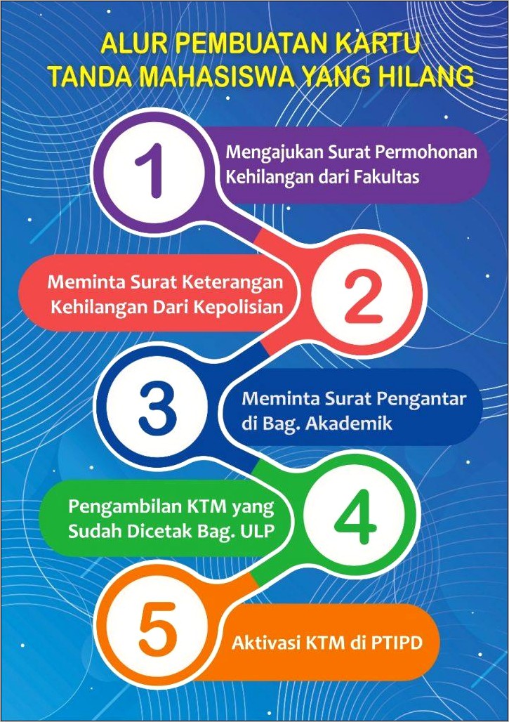 Contoh Surat Pernyataan Kehilangan Kartu Wisuda