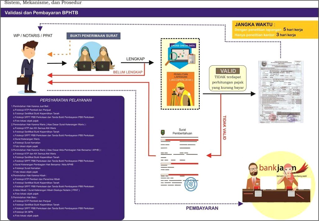 Contoh Surat Pernyataan Kesalahan Penulisan Bphtb