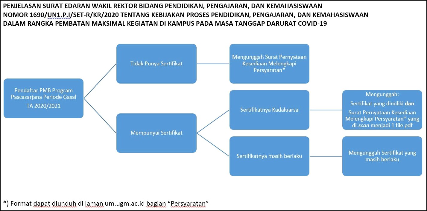 Contoh Surat Pernyataan Kesediaan Menjadi Panitia