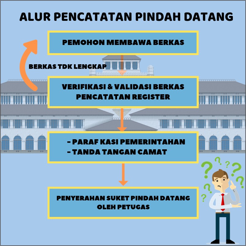Contoh Surat Pernyataan Menerima Pindah Kk
