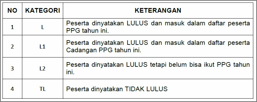 Contoh Surat Pernyataan Mengikuti Pendaftaran Pretest Ppg