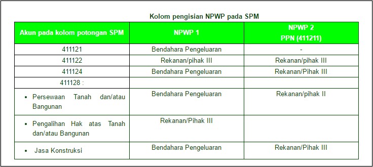 Contoh Surat Pernyataan Nihil Transaksi