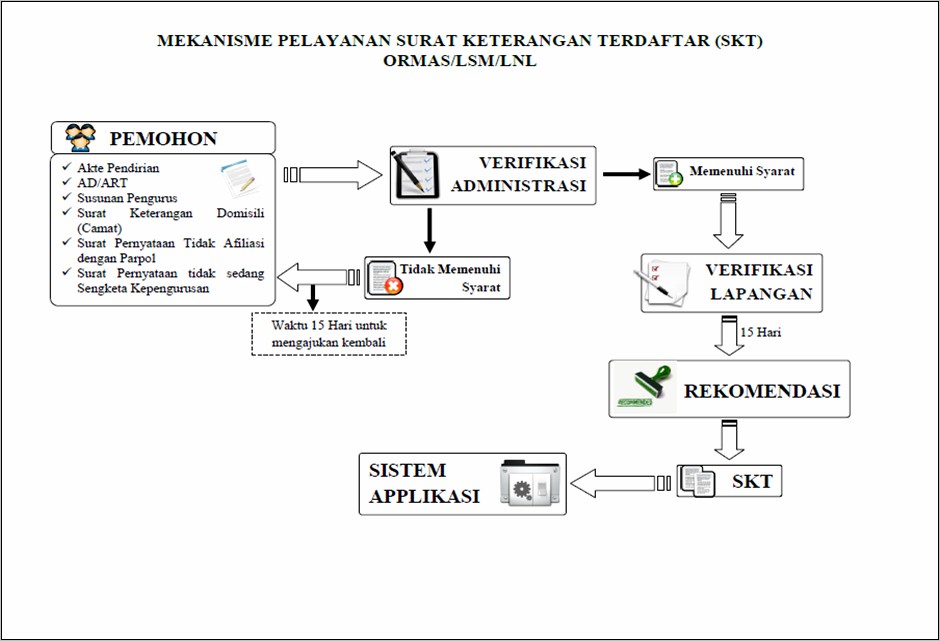 Contoh Surat Pernyataan Organisasi Tidak Sedang Berafiliasi Dengan Parpol