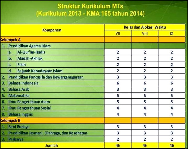 Contoh Surat Pernyataan Pemberlakuan Kurikulum Smp