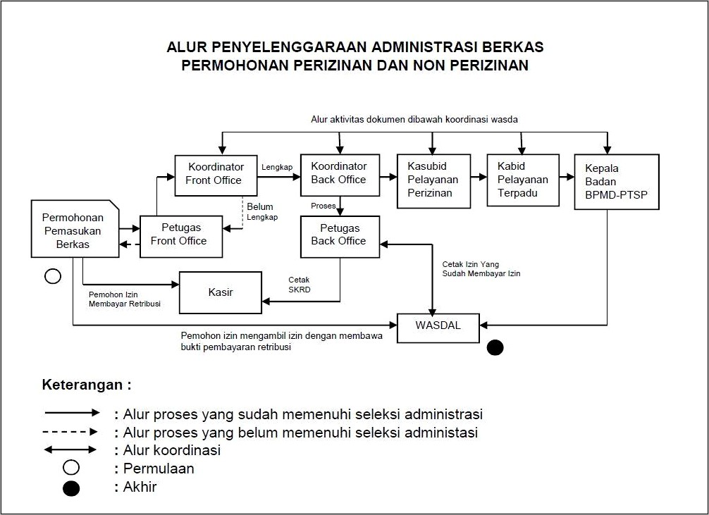 Contoh Format Surat Izin Tempat Usaha