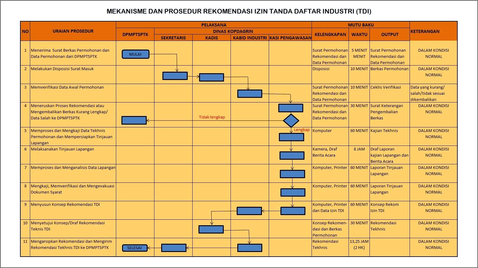 Contoh Gambar Surat Izin Usaha Industri