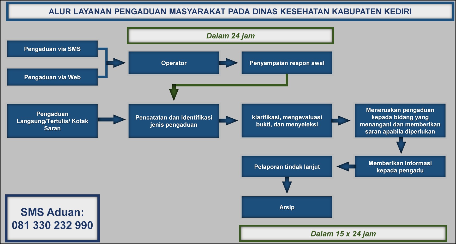 Contoh Pemberian Surat Izin Berobat Siswa