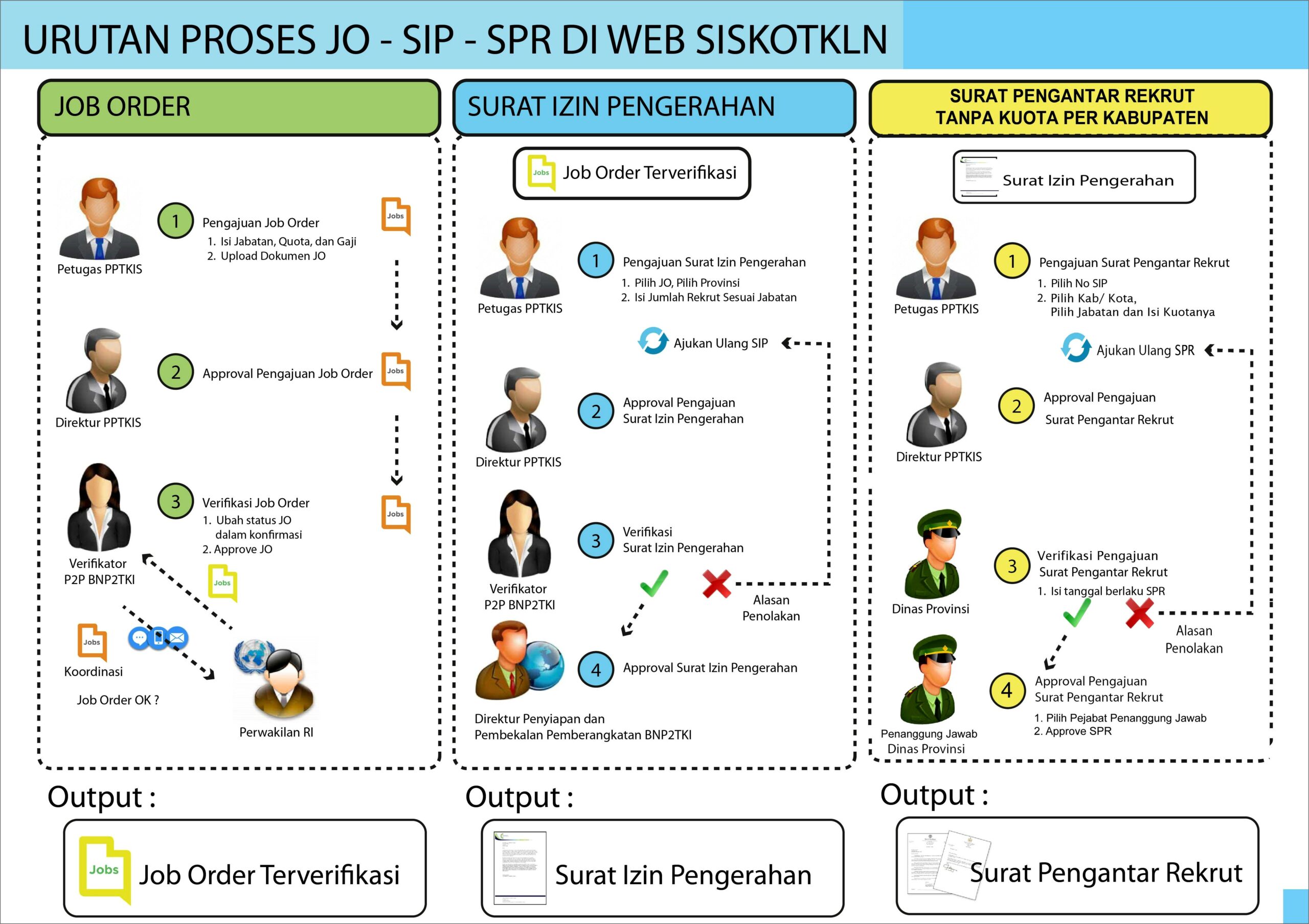 Contoh Surat Daftar Ulang Izin Operasional Kantor Pptkis