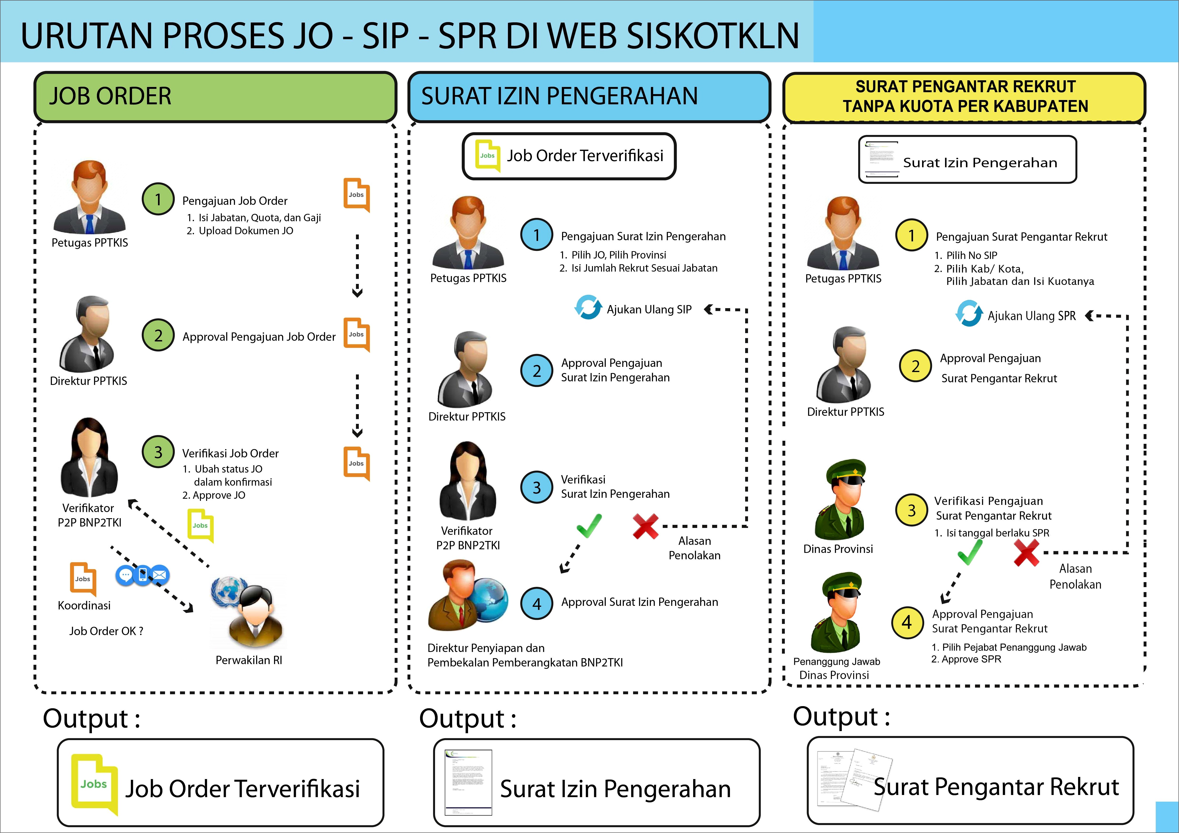 Contoh Surat Daftar Ulang Izin Operasional Kantor Pptkis