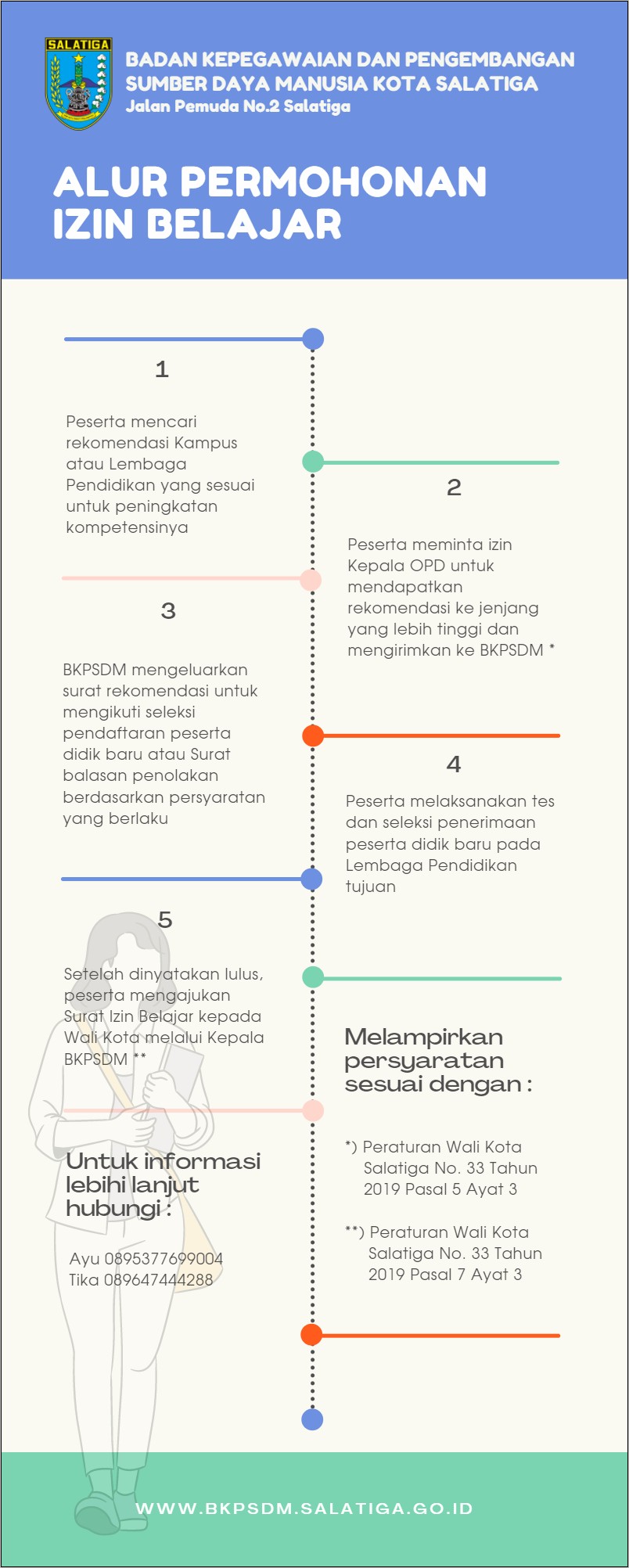 Contoh Surat Izin Belajar Dari Bkd