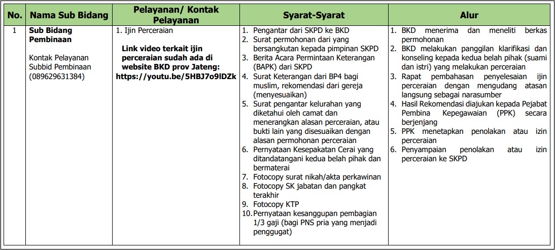 Contoh Surat Izin Cerai Dari Kepala Sekolah