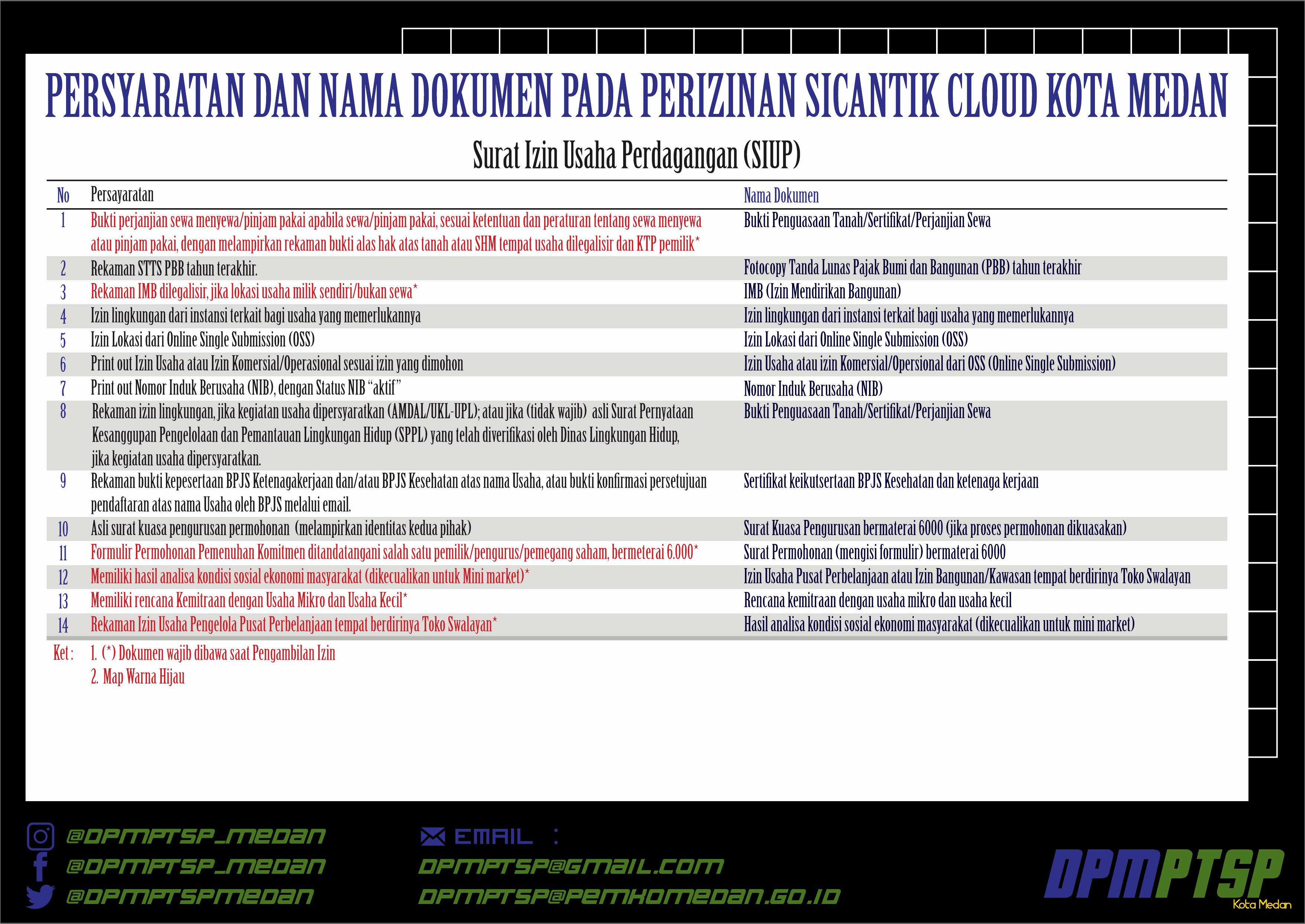 Contoh Surat Izin Industri Medan Tembung
