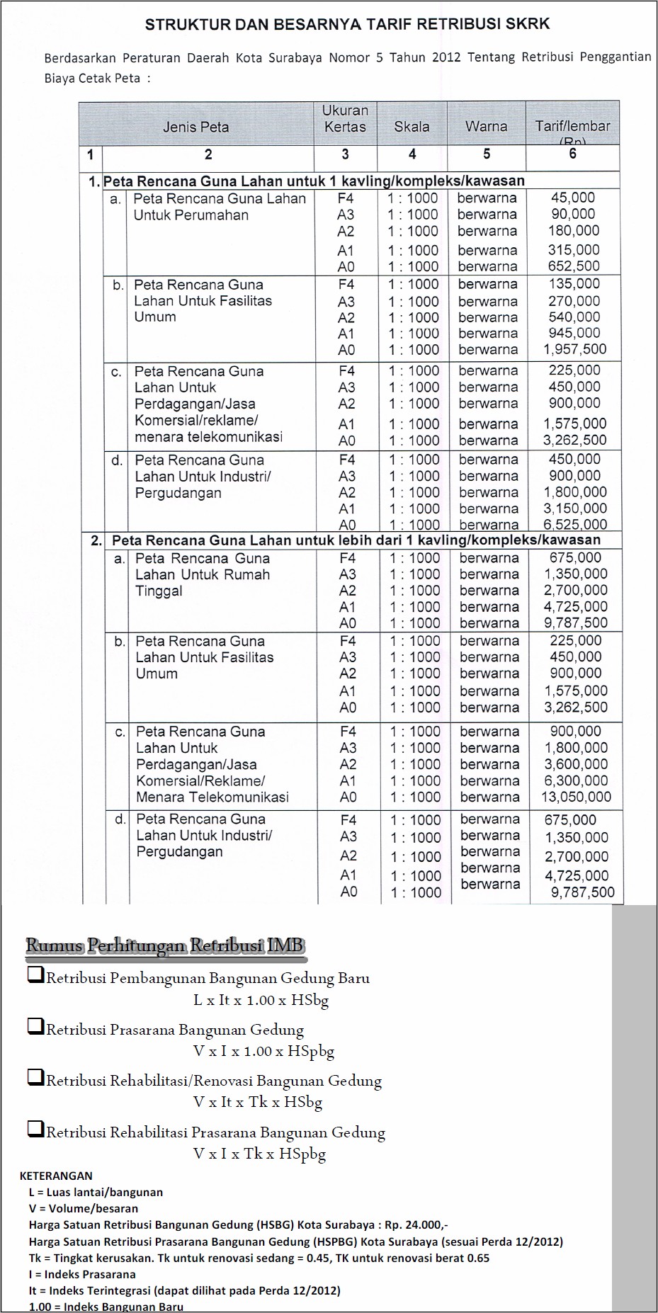 Contoh Surat Izin Mendirikan Bangunan Rumah