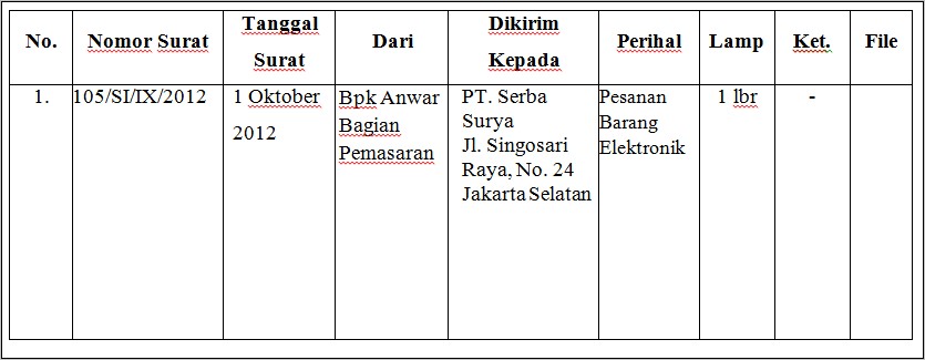 Contoh Surat Keluae Perusahaan