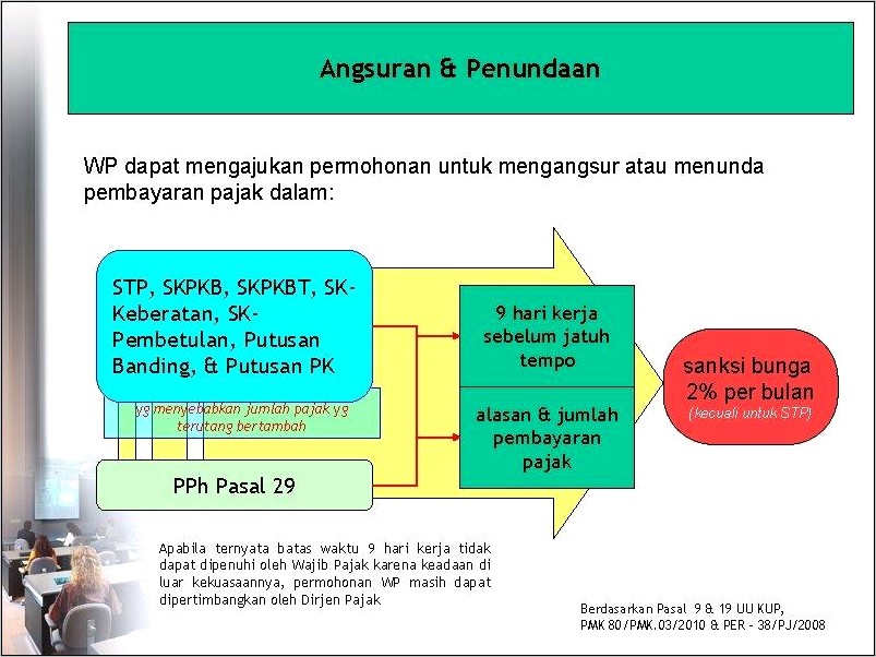 Contoh Surat Penundaan Pembayaran Pajak Ppn Untuk Perusahaan