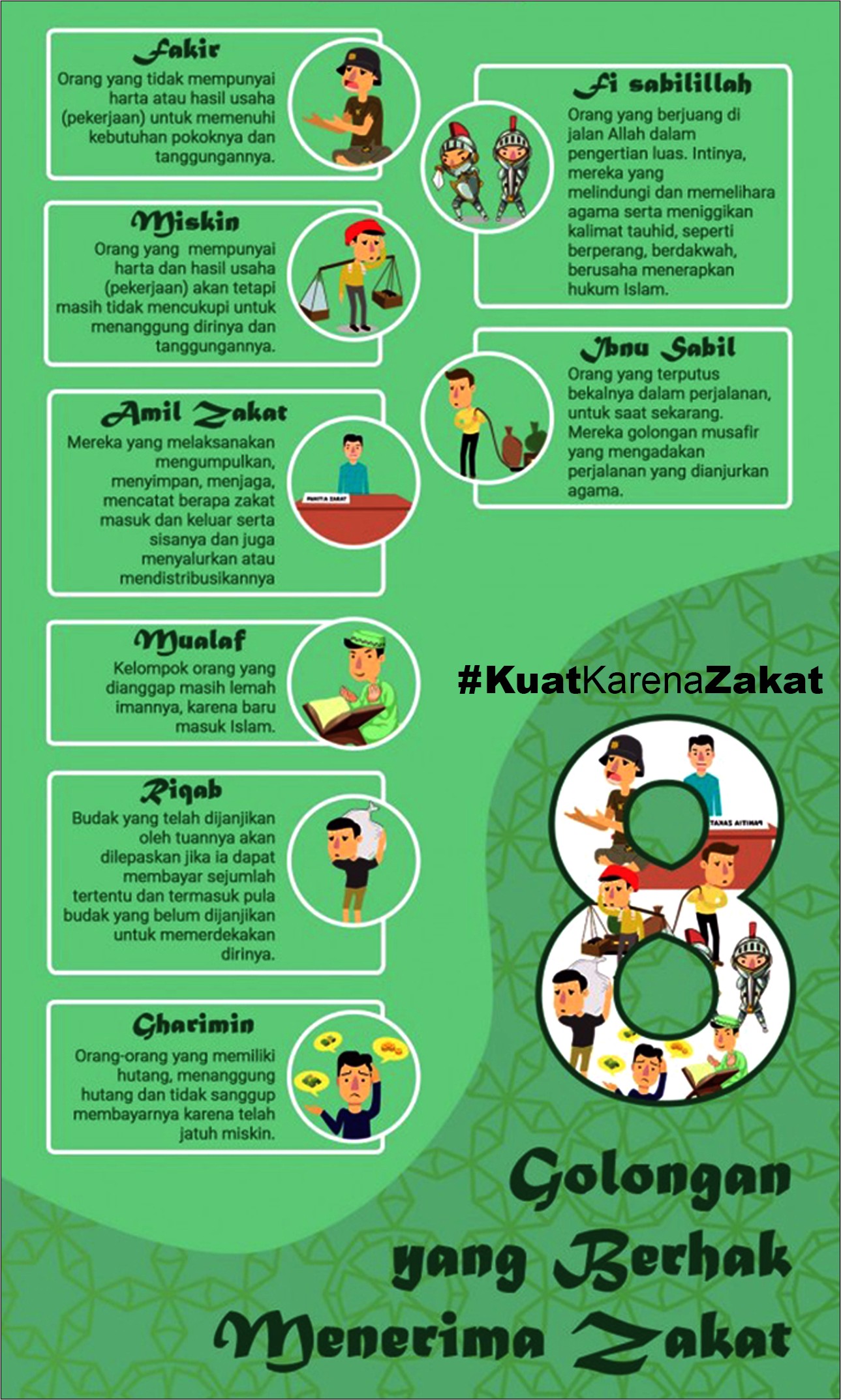 Contoh Surat Permohonan Pengelolaan Zakat