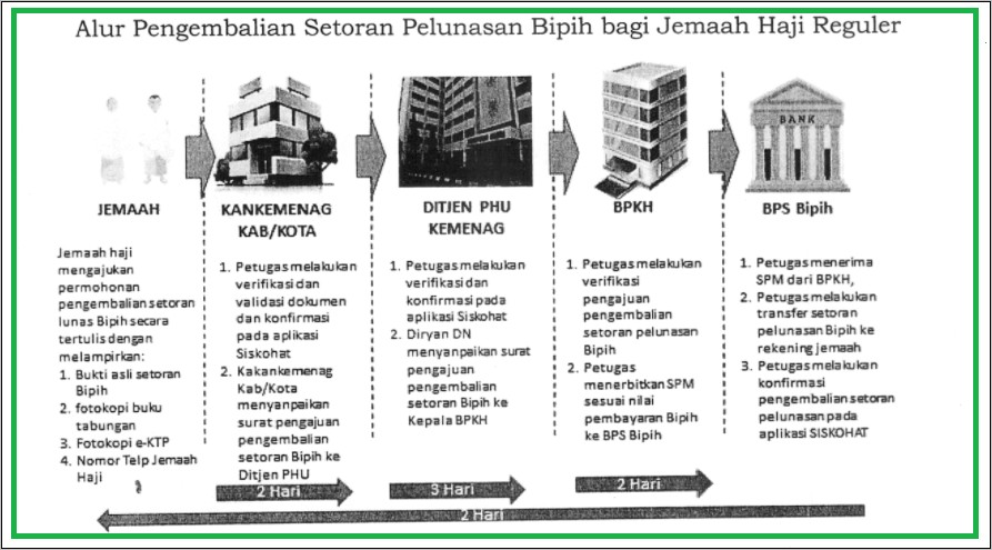 Contoh Surat Permohonan Pengembalian Uang Muka