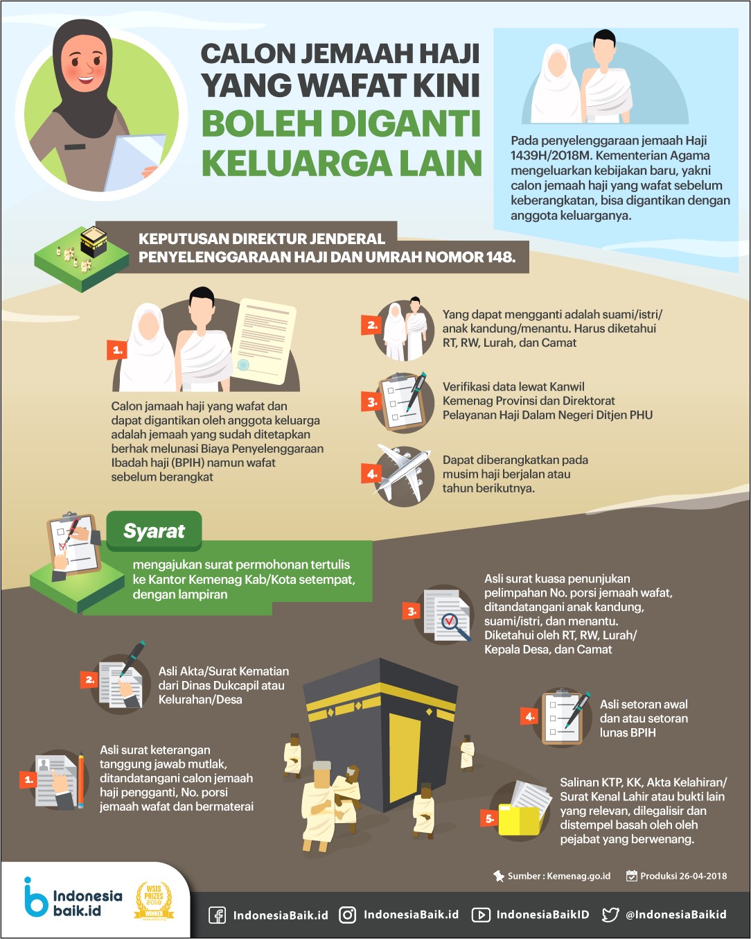 Contoh Surat Permohonan Penggabungan Haji