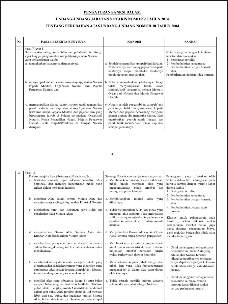 Contoh Surat Permohonan Pengganti Berita Acara Sumpah Hilang