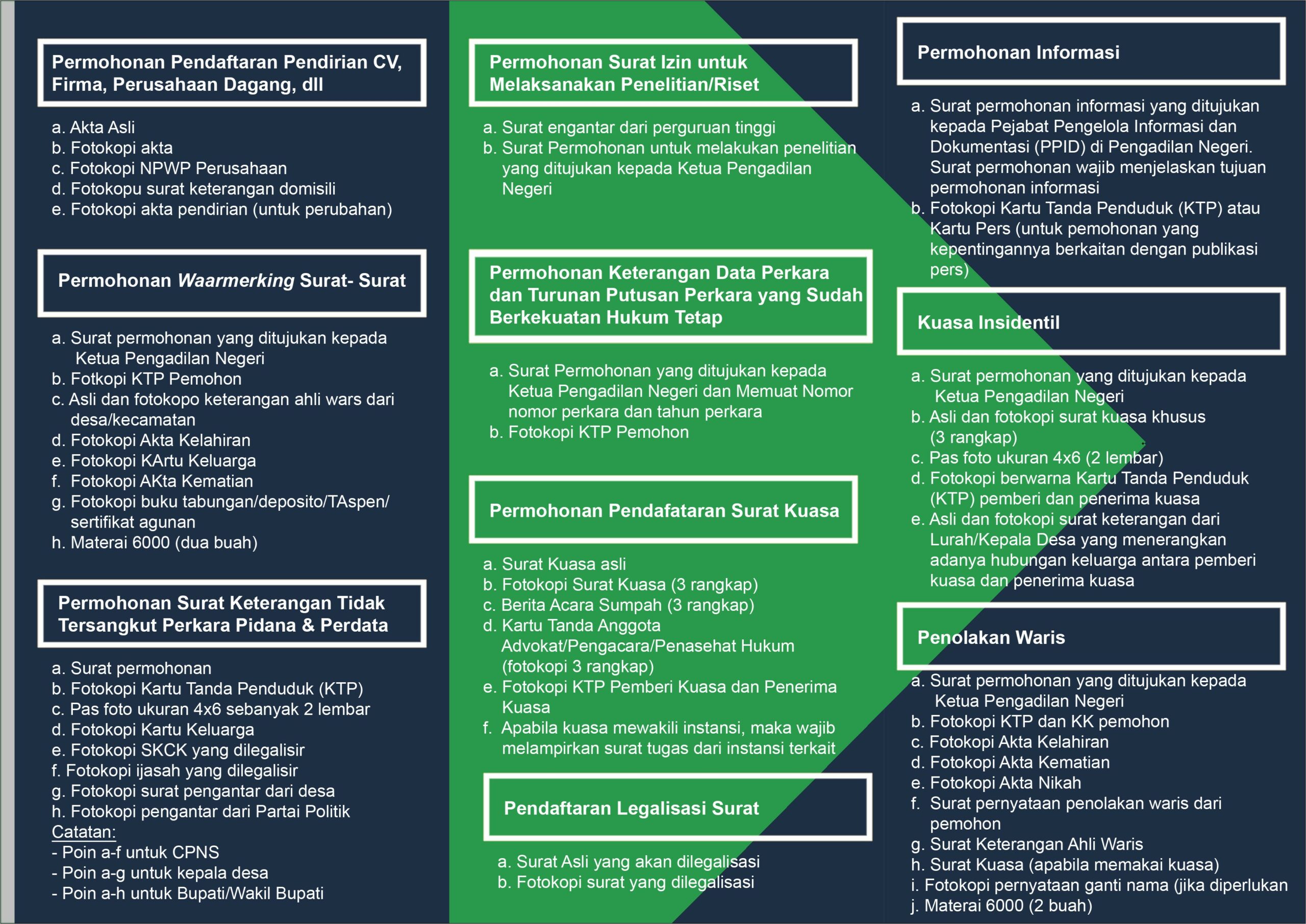 Contoh Surat Permohonan Penggantian Ktp Di Pengadilan
