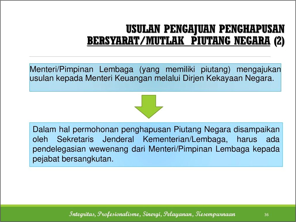 Contoh Surat Permohonan Penghapusan Hutang