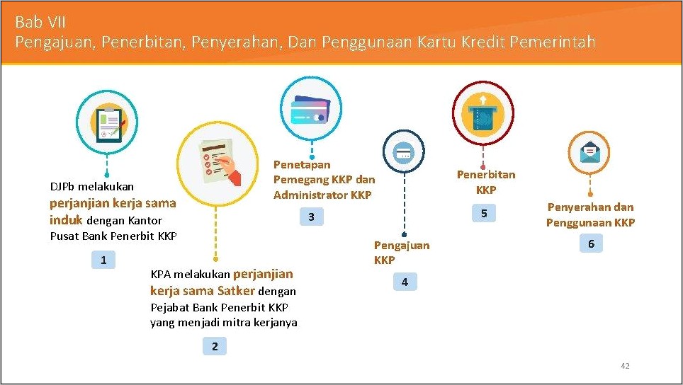 Contoh Surat Permohonan Penonaktifkan Kartu Keredit Pemerintah