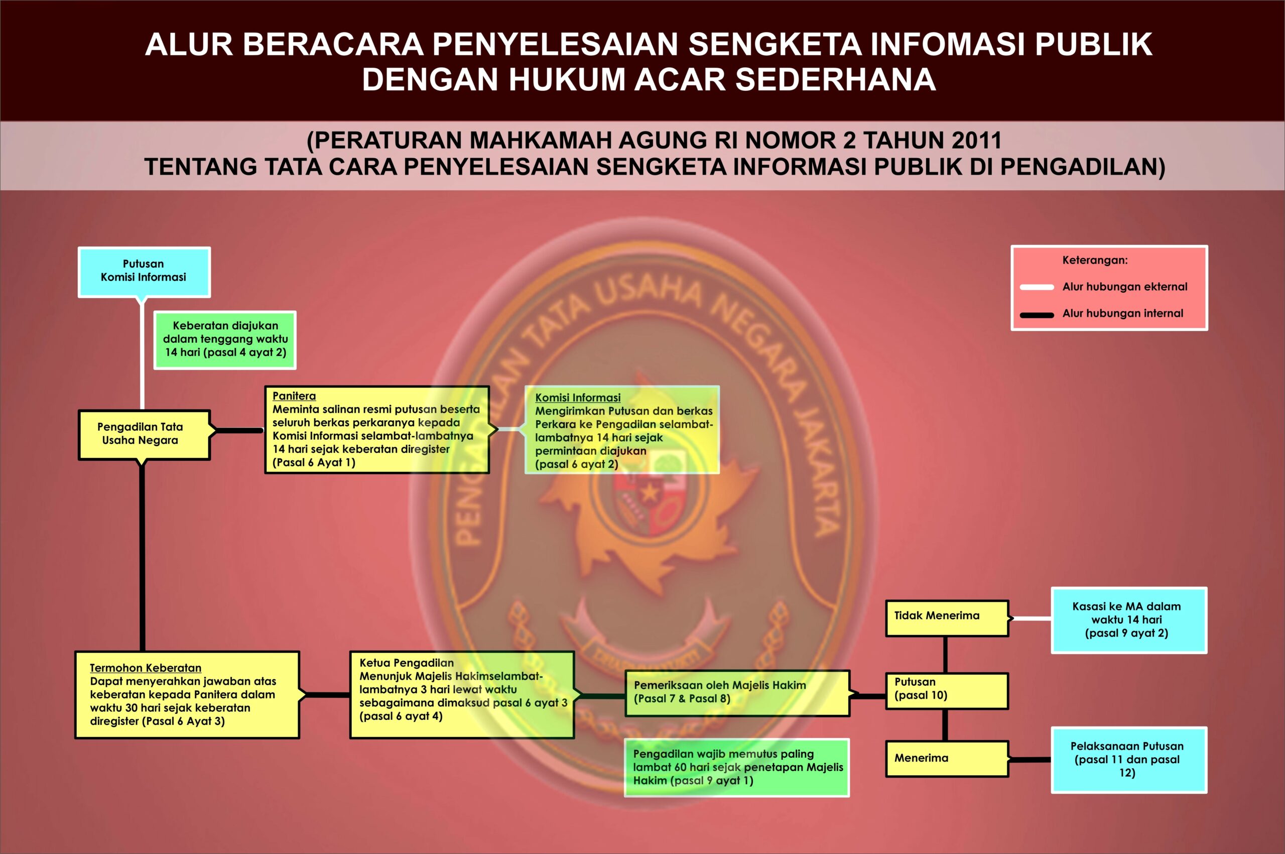 Contoh Surat Permohonan Penundaan Pembacaan Amar Putusan Perkara Cerai