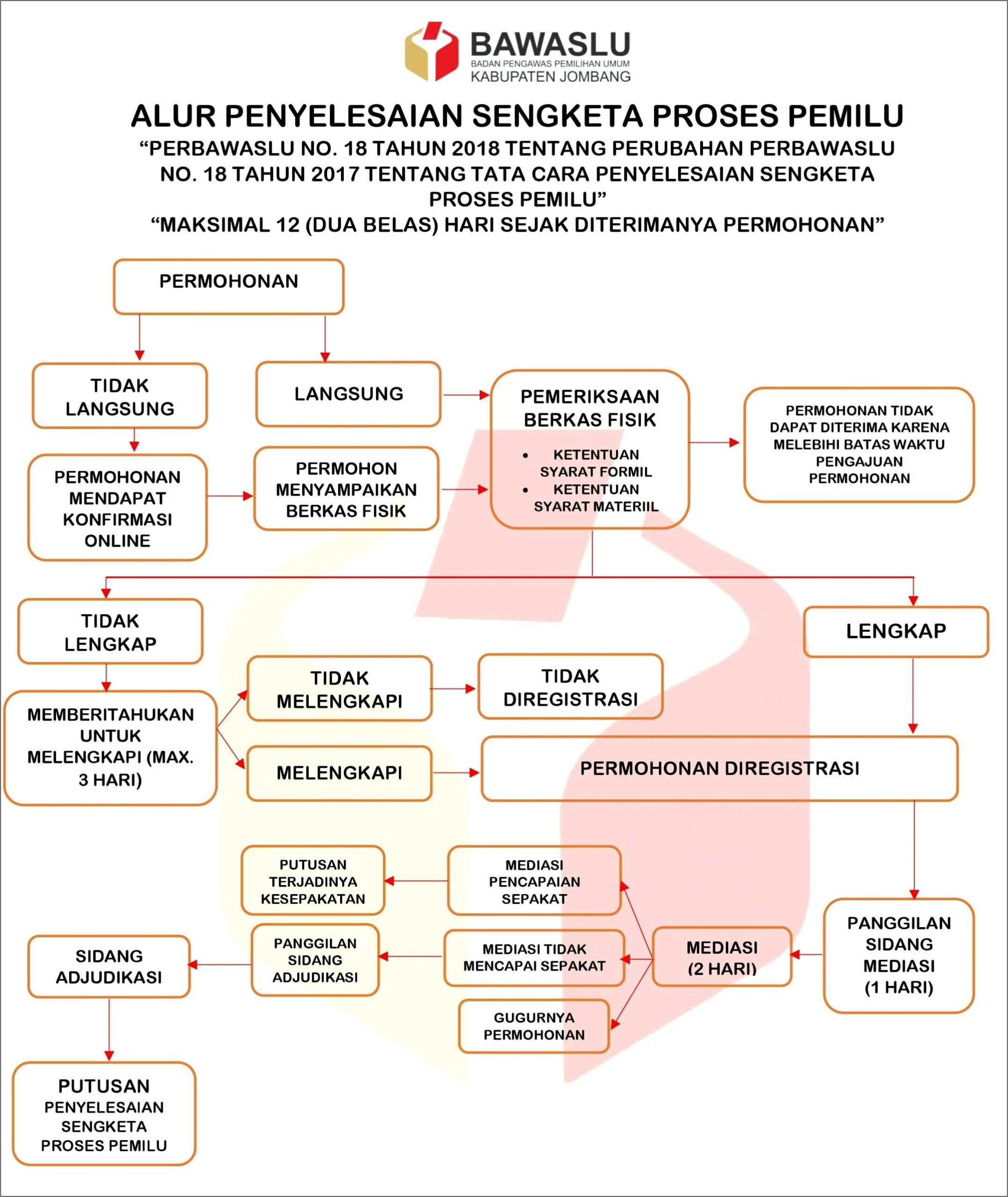 Contoh Surat Permohonan Perselisihan Hasil Pemilu