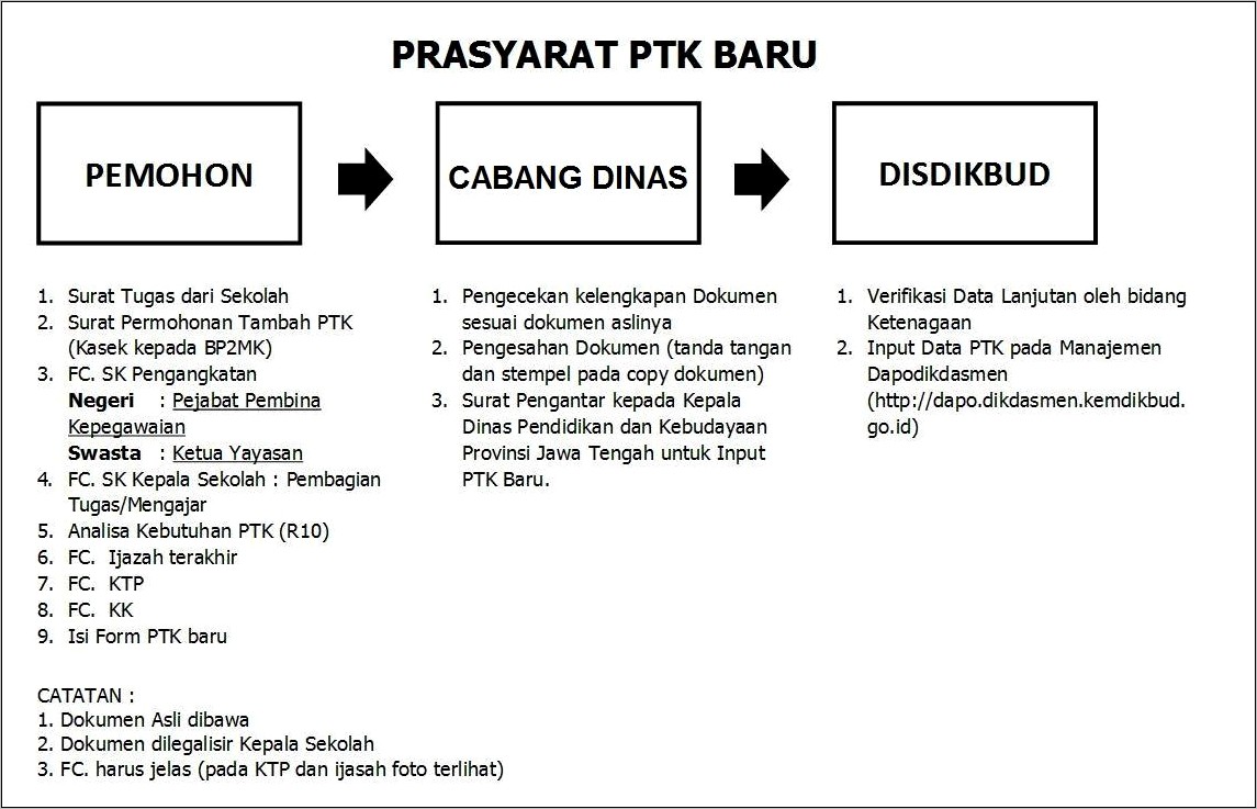 Contoh Surat Permohonan Ptk Dapodik