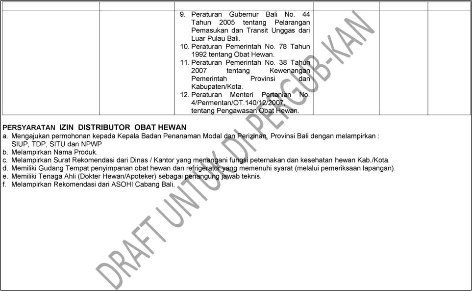 Contoh Surat Permohonan Rekomendasi Pemasukan Produk Hewan